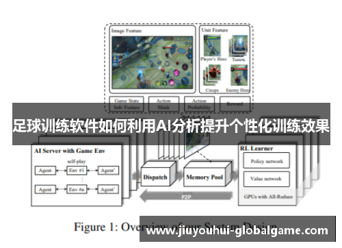 足球训练软件如何利用AI分析提升个性化训练效果