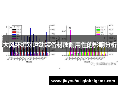 大风环境对运动装备材质耐用性的影响分析