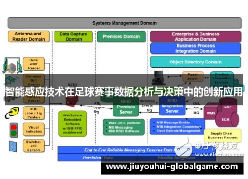 智能感应技术在足球赛事数据分析与决策中的创新应用